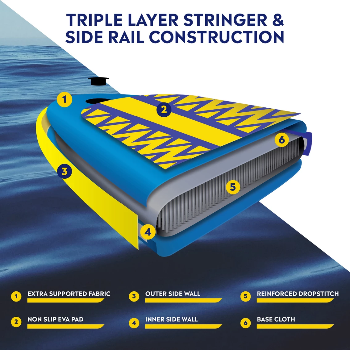 Buy ๐งจ Goodyear Adventure All-Season 10 Ft. 6 In. Stand Up Paddle Board With ๐ Backpack โค๏ธ 9 Buy ๐งจ Goodyear Adventure All-Season 10 Ft. 6 In. Stand Up Paddle Board With ๐ Backpack โค๏ธ - Image 7